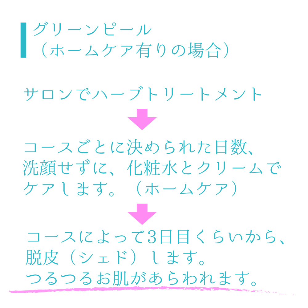 グリーンピールについて