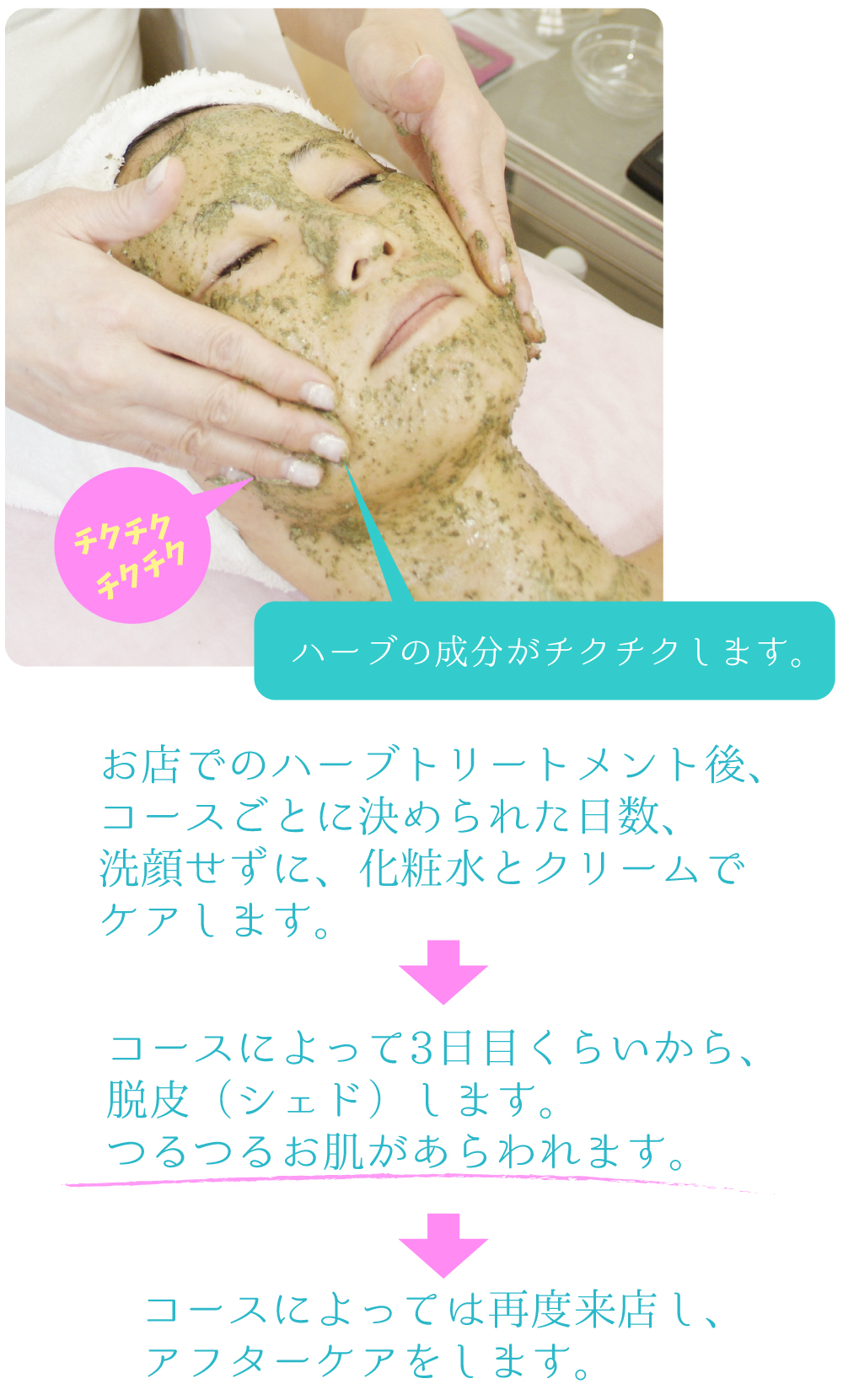 グリーンピールについて